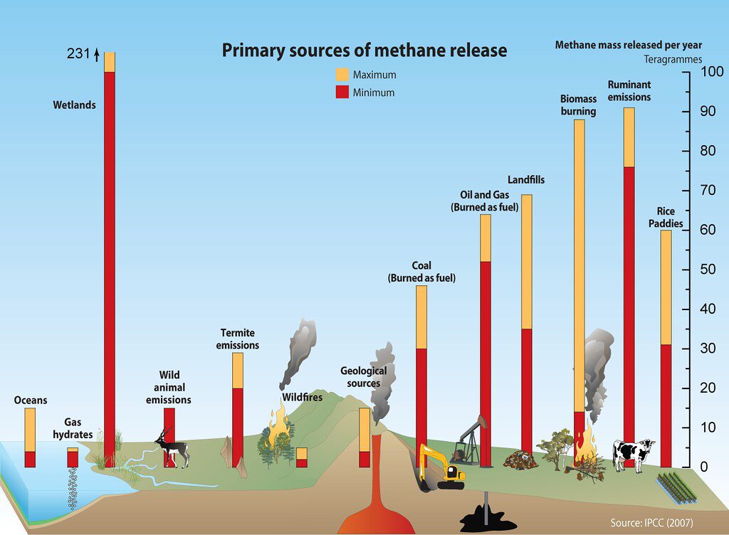 RNG Methane Gas Release https://www.grida.no/resources/6608